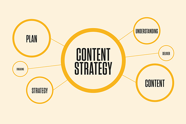 Content strategy là gì