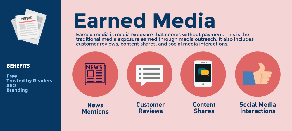 Earned media là gì?