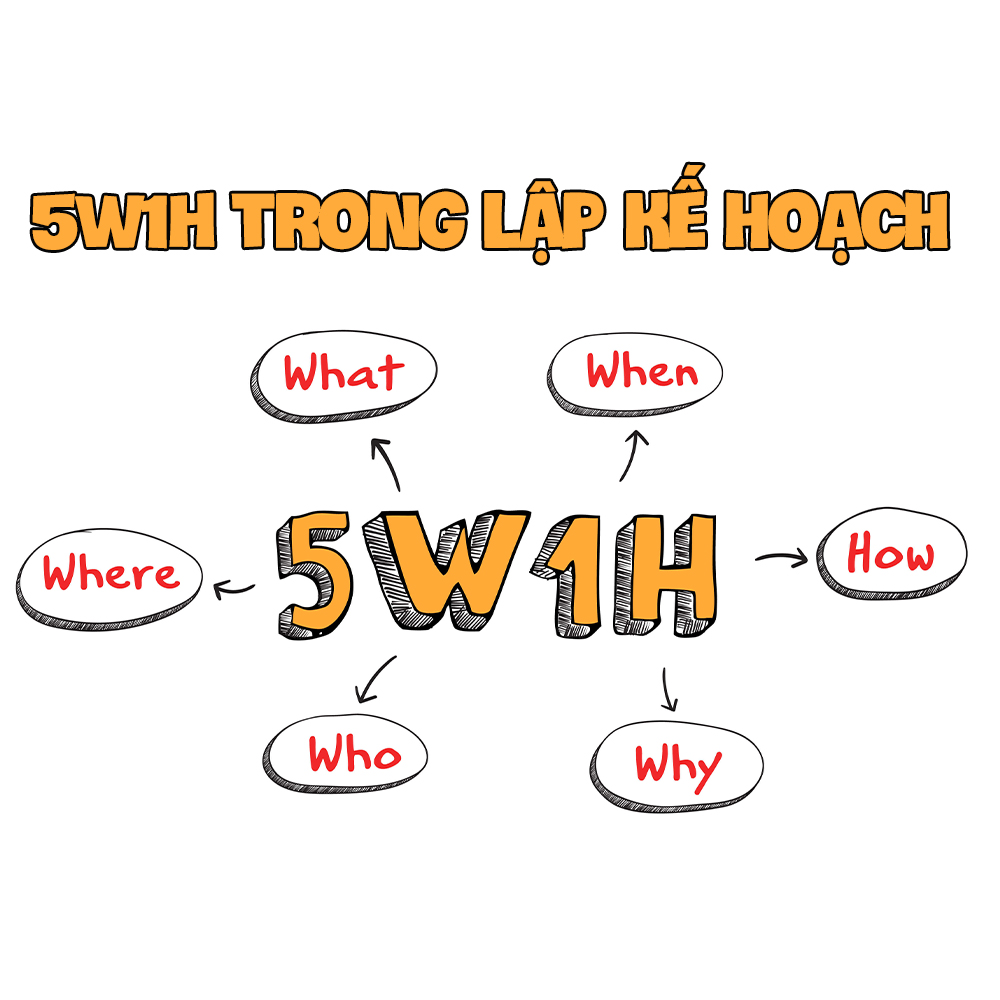 Mô hình 5W1H là gì​? 1