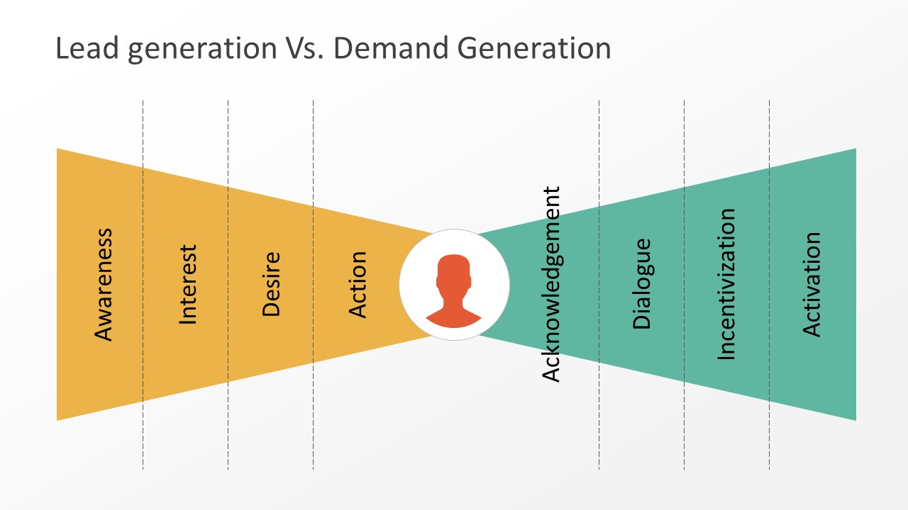 Demand Generation là gì 2