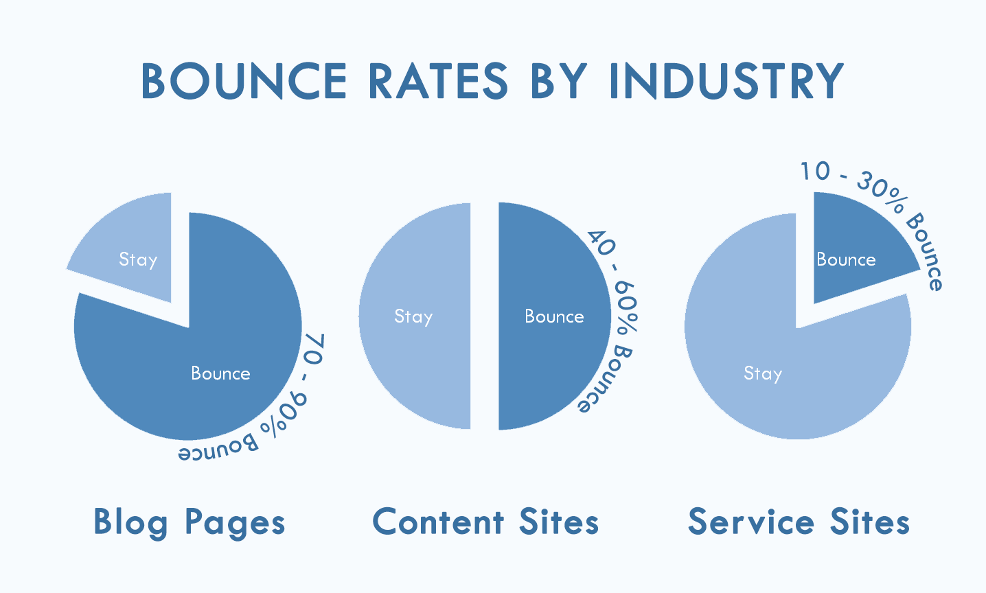 Bounce rate là gì 2
