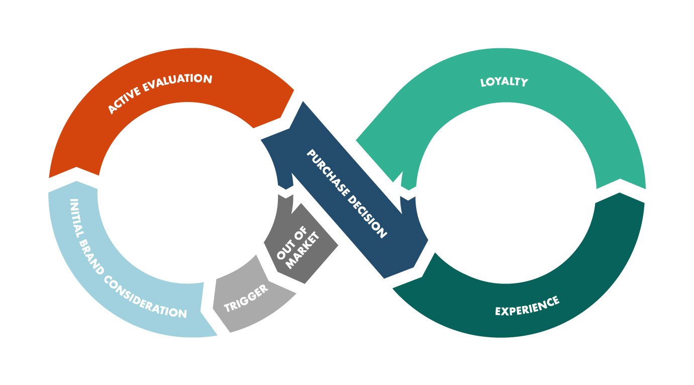 Customer Journey là gì 3