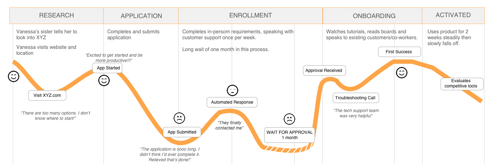 Customer Journey là gì 2