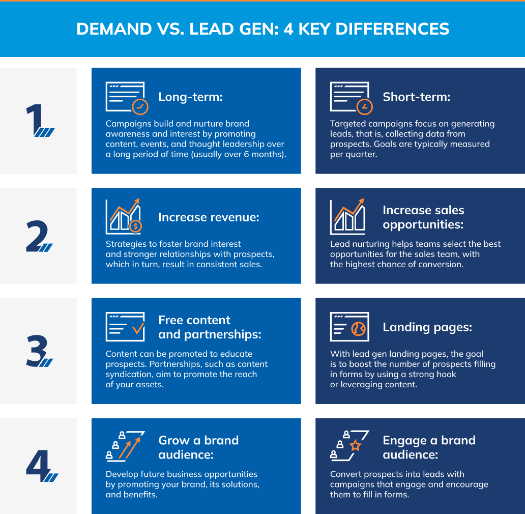 Demand Generation là gì 3