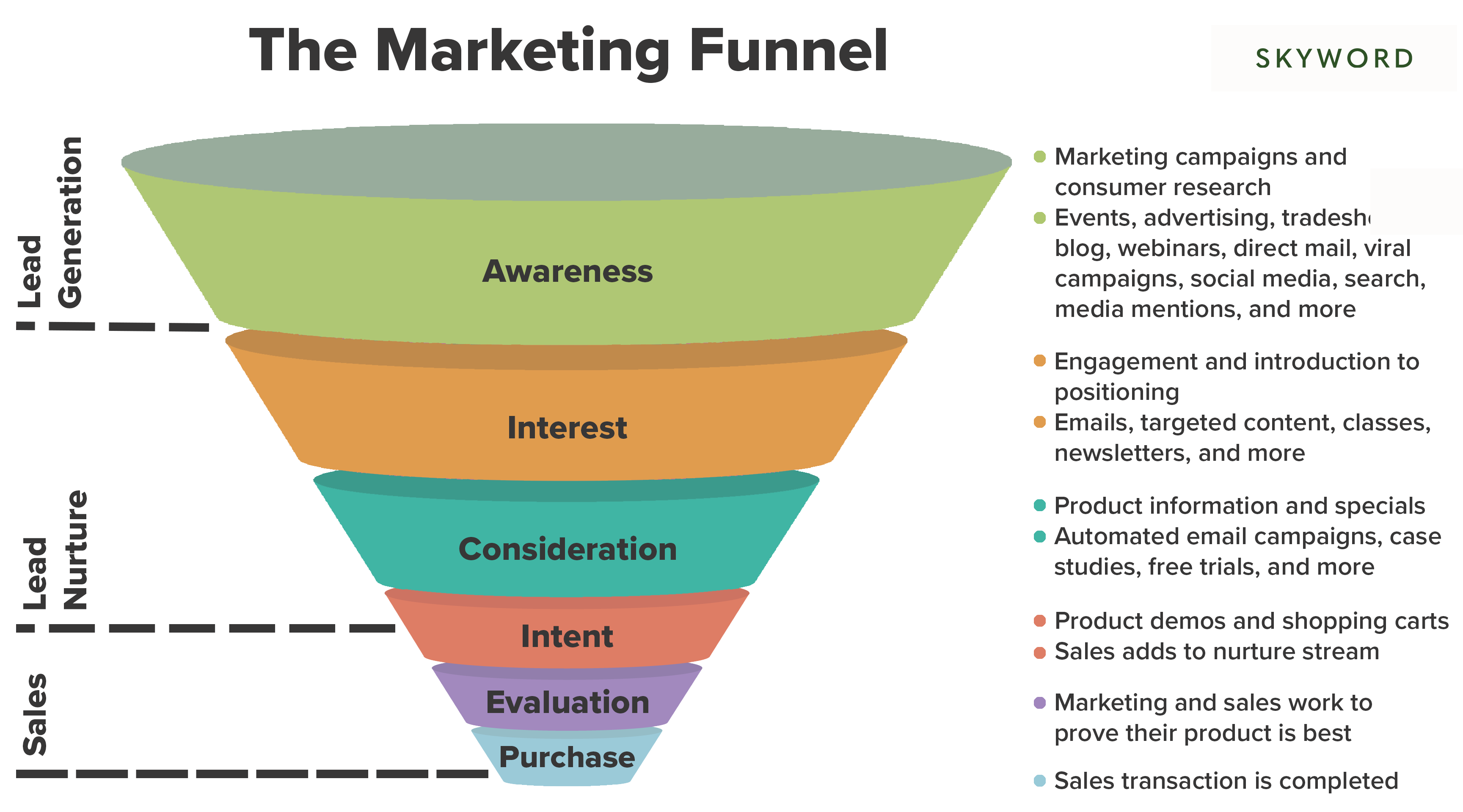 Marketing Funnel là gì? 1