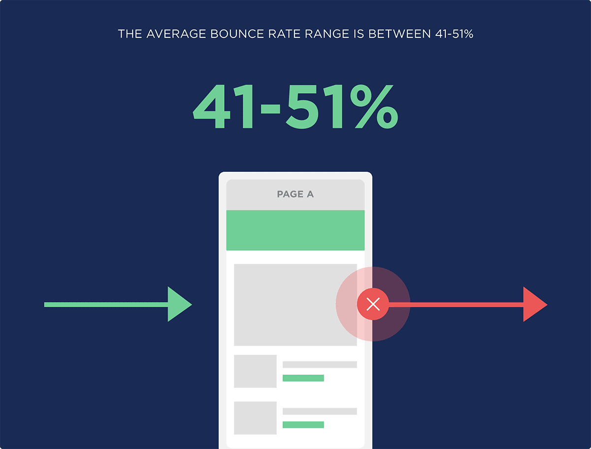 Bounce rate là gì 4